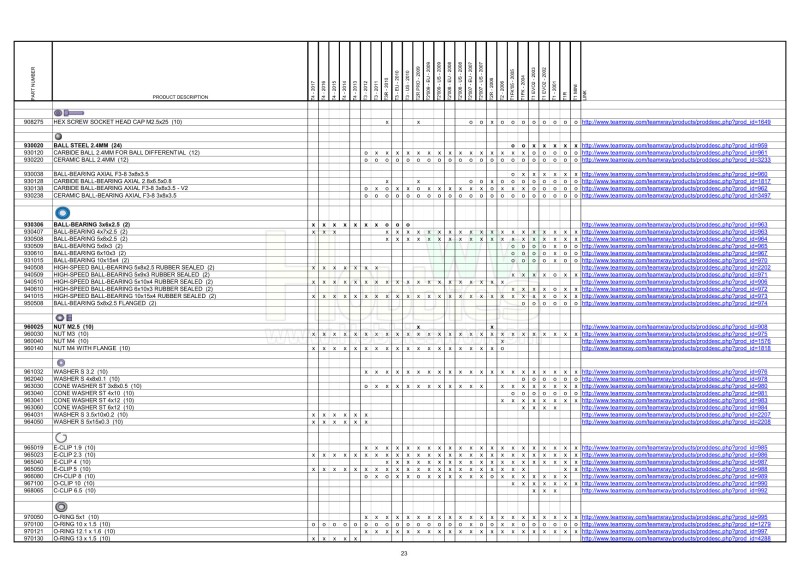 T1 &amp; T2 &amp; T3 &amp; T4 Parts Cross Reference Table_23